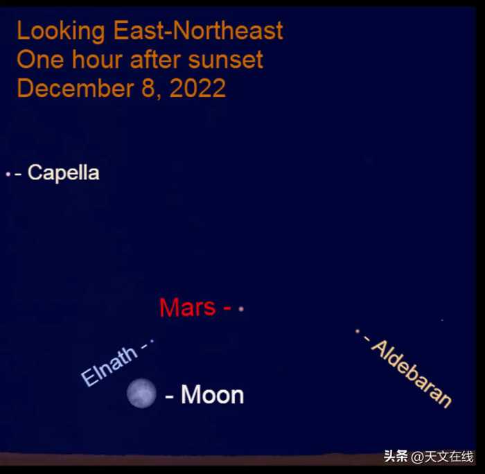 先睹为快！2022年12月8日傍晚，金星水星闪耀夜空
