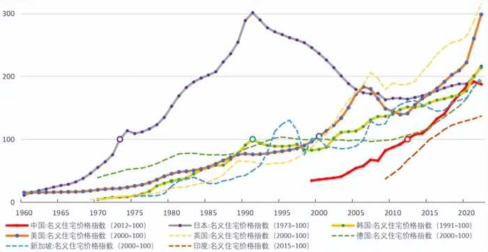 日本用30年时间的经验告诉我们：房价暴跌，没有赢家，只有输家